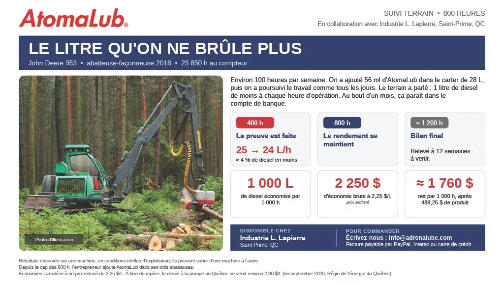 Visuel français de suivi terrain en foresterie présentant un cas John Deere 953 et les économies de carburant observées sur 800 heures